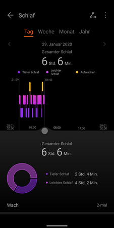 Protocollo sleep Band 4