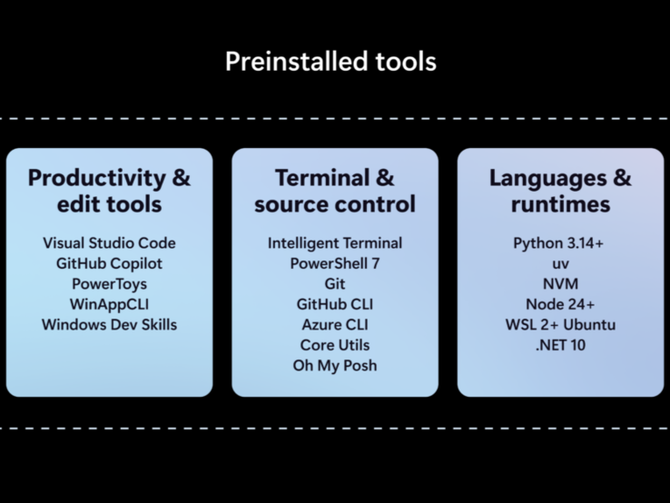 Funzionalità di Microsoft Project Zenith