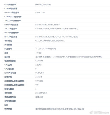 Un leaker presenta alcune immagini e documenti normativi come prova dell'esistenza dell'Oppo A5. (Fonte: Experience more via Weibo)