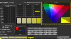 CalMAN: Saturazione del colore