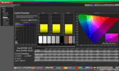 ColorChecker dopo la calibrazione