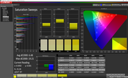 Saturation Sweeps (Calibrato)