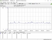 Consumo Energetico sistema di test (in Idle)