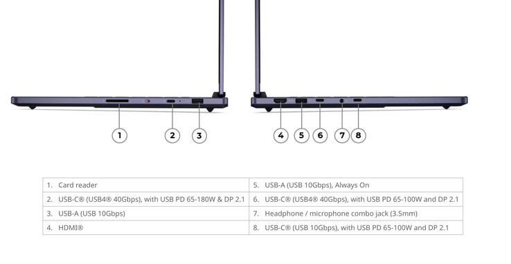 Il Legion 7a 15ASH11 dispone di slot SSD M.2 2242 e M.2 2280.