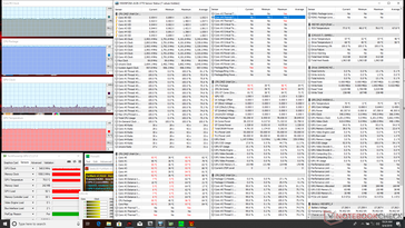 Stress Prime95+FurMark