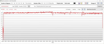 Consumo di potenza della GPU