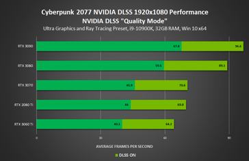 (Fonte Immagine: NVIDIA)