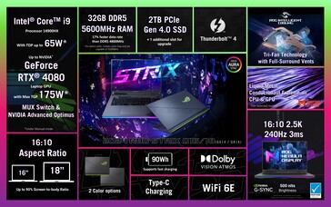 Specifiche di Asus ROG Strix Scar 18 (immagine via Asus)