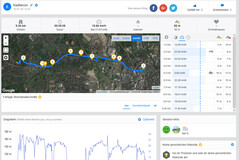 GPS test: Garmin Edge 500 - Panoramica