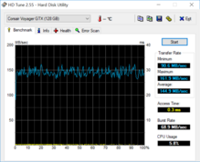 HD Tune with 4K senza trasferimento dati.