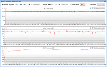 Letture della GPU durante il test The Witcher 3