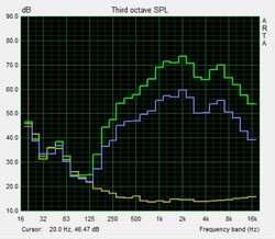 Test altoparlante pink noise