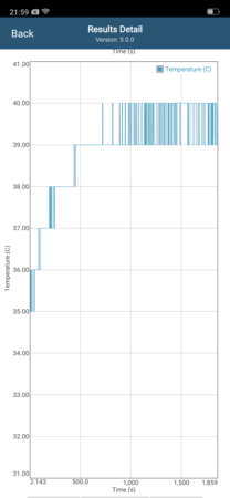 Letture della temperatura della CPU in GFXBench Long Term Manhattan ES 3.1