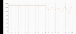 3DMark Wild Life Extreme Stress Test