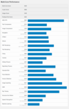 (Fonte: Geekbench)