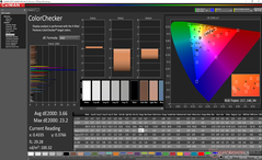 ColorChecker dopo la calibrazione