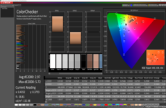 CalMAN: ColorChecker, HDR disattivato - calibrato