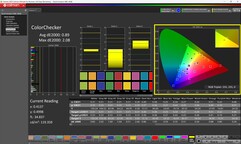 ColorChecker calibrato