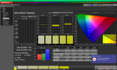 Sweep di saturazione prima della calibrazione (sRGB)