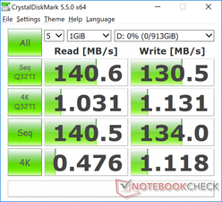 CDM 5.5 (HDD secondario)