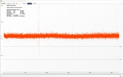 The Witcher 3 frame rates (ultra preset)