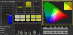 Saturazione calibrata