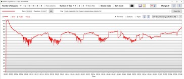 Consumo di potenza della CPU