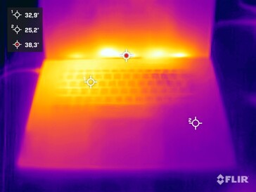 Temperature di superficie top (idle)