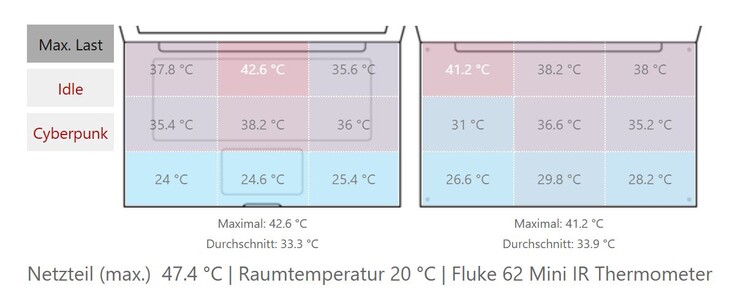 Temperature di superficie del Pro 7