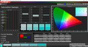 Saturazione (profilo: AMOLED Cinema, spazio colore: P3)