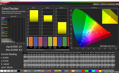 CalMAN - precisione del colore (standard, vivid, P3)