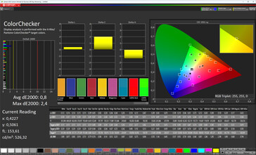 precisione del colore (profilo: normale, standard, target: sRGB)