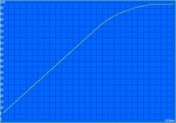 Tempo di ricarica 153 minuti