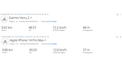 Test ride GNSS: riassunto