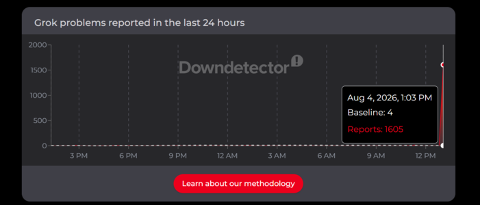 Monitoraggio del server Grok