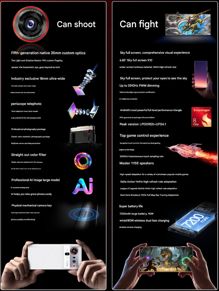 Nubia dettaglia le specifiche chiave dello Z80 Ultra (Fonte immagine: Nubia - traduzione automatica)