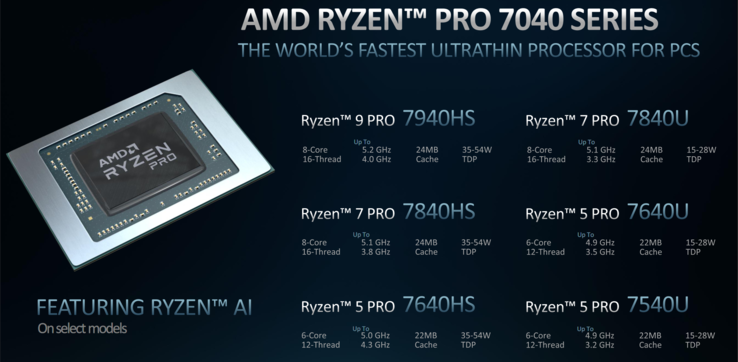 La linea Ryzen Pro 7040 comprende sei modelli in due segmenti (immagine via AMD)