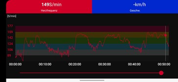 Misurazione della frequenza cardiaca sulla fascia toracica Polar H10