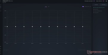 Equalizzatore software Turtle Beach Stealth Pro II