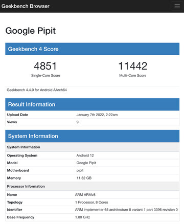 (Fonte: Geekbench)