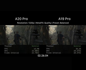Confronto delle prestazioni di gioco di Apple A20 Pro e A19 Pro in Resident Evil 4 a 1320p