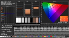 CalMAN: ColorChecker (calibrato)