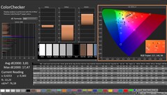 CalMAN: ColorChecker (calibrato)