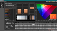 ColorChecker prima della calibrazione (vs sRGB)