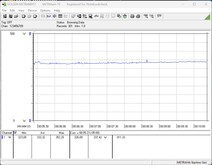 Utilizzo del sistema di test (FurMark PT, 100 per cento)