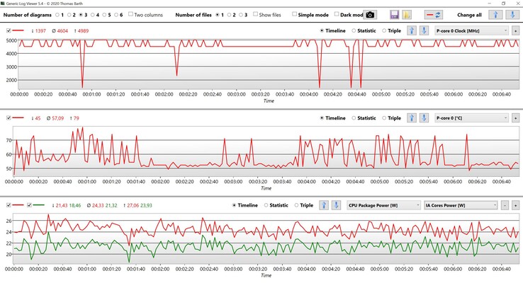 Dati CPU Core i7-1360P Cinebench R23 Singolo