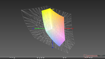 Display principale vs. AdobeRGB