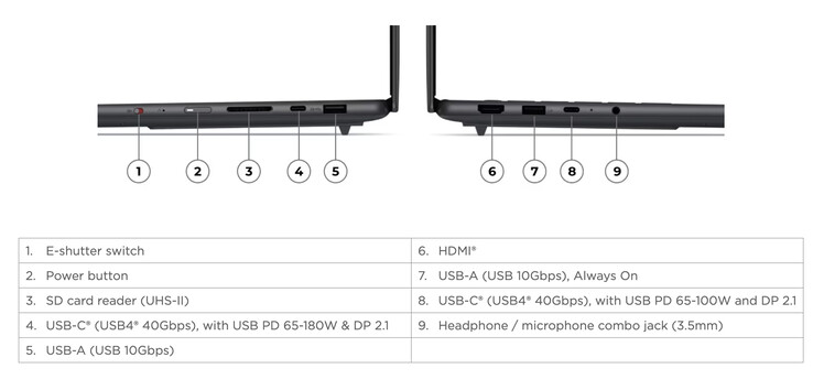 Anche lo Yoga Pro 7 15ASH11 sarà disponibile con un trackpad tattile.