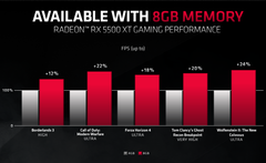 8 GB di VRAM? Ormai un 