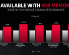 8 GB di VRAM? Ormai un "must-have"